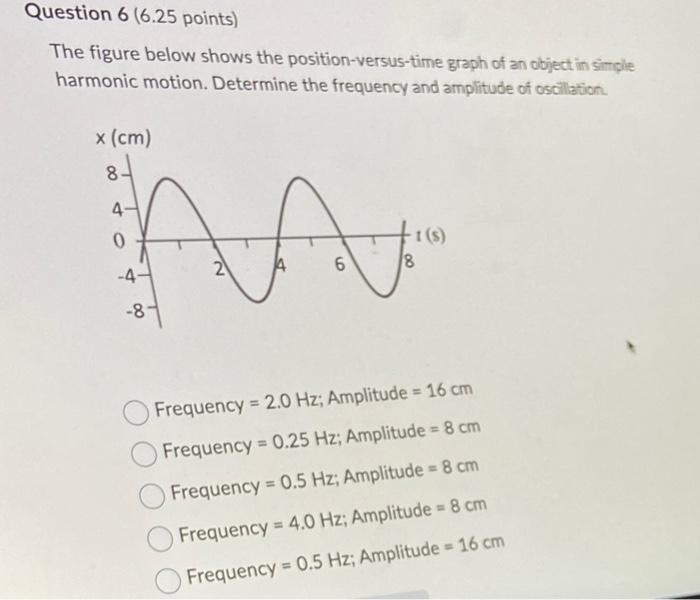 Solved The figure below shows the position-versus-time graph | Chegg.com