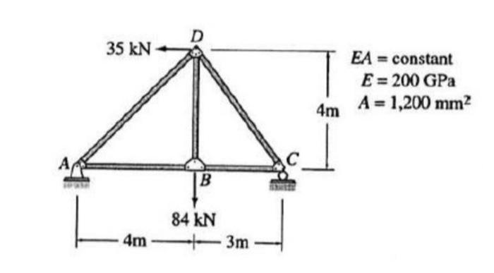 Solved Analyze The Loaded Truss As Shown. Be Guided As | Chegg.com