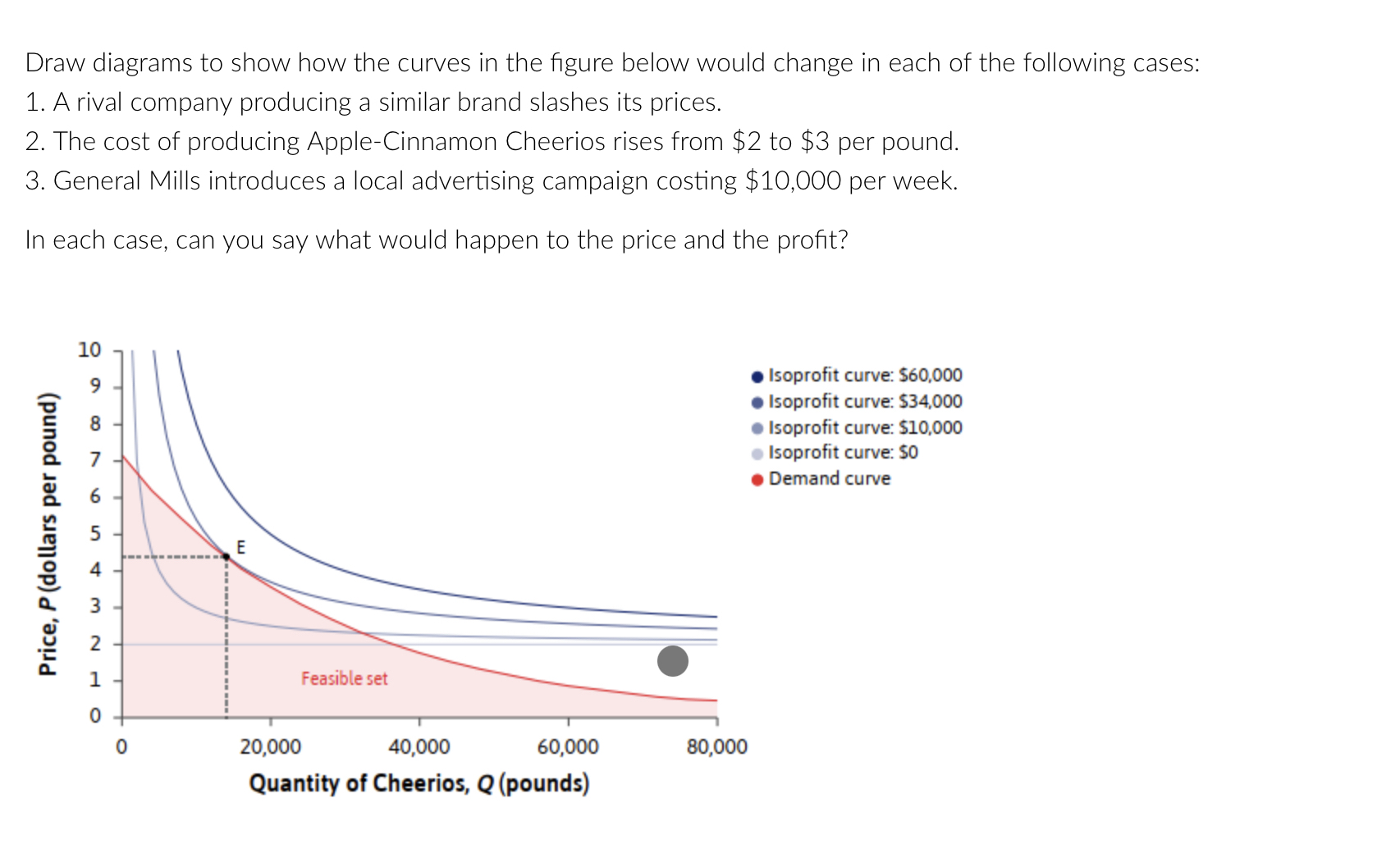 Solved Draw Diagrams To Show How The Curves In The Figure | Chegg.com