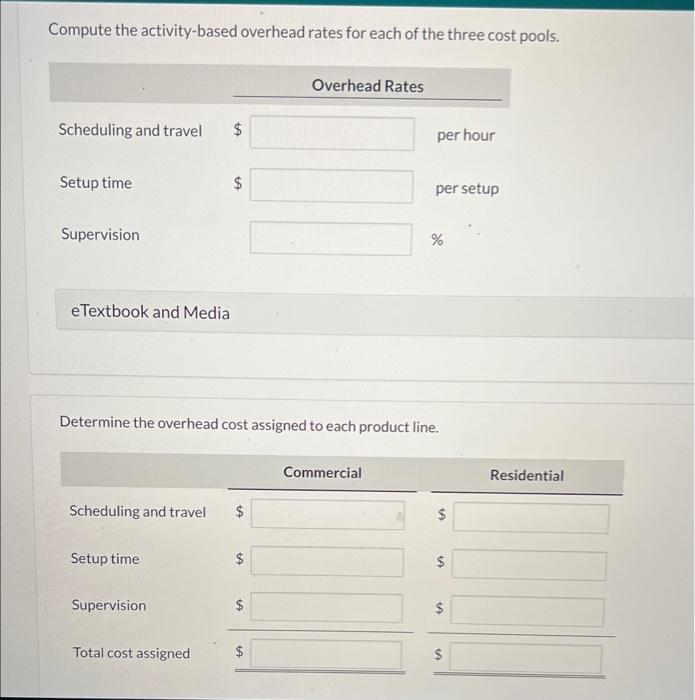 Solved Venus Creations sells window treatments (shades,