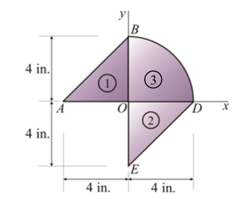 equation for polar moment of inertia circle