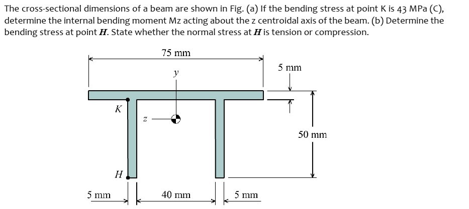 Solved The cross-sectional dimensions of a beam are shown in | Chegg.com