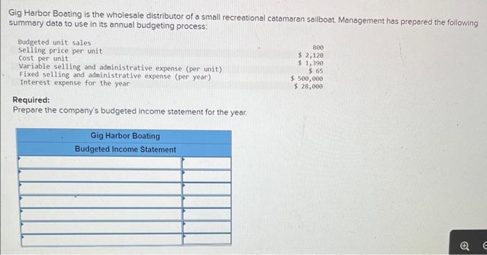 Solved Gig Harbor Boating is the wholesale distributor of a | Chegg.com