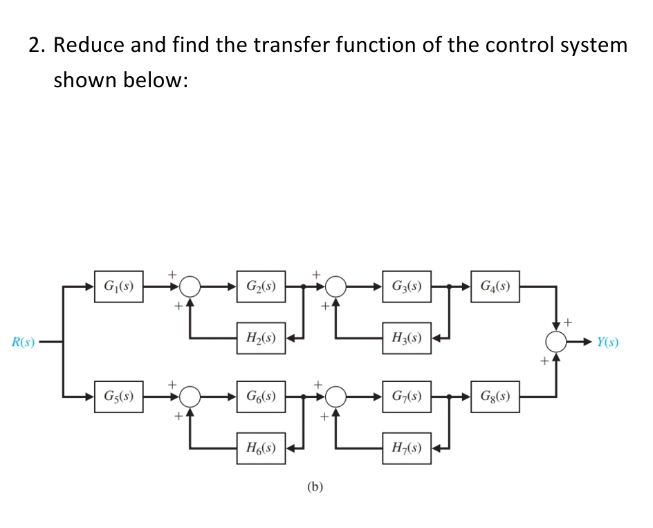 Solved Reduce and find the transfer function of the control | Chegg.com