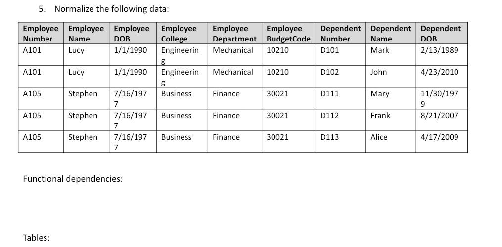Solved 5. Normalize the following data: Employee Employee | Chegg.com