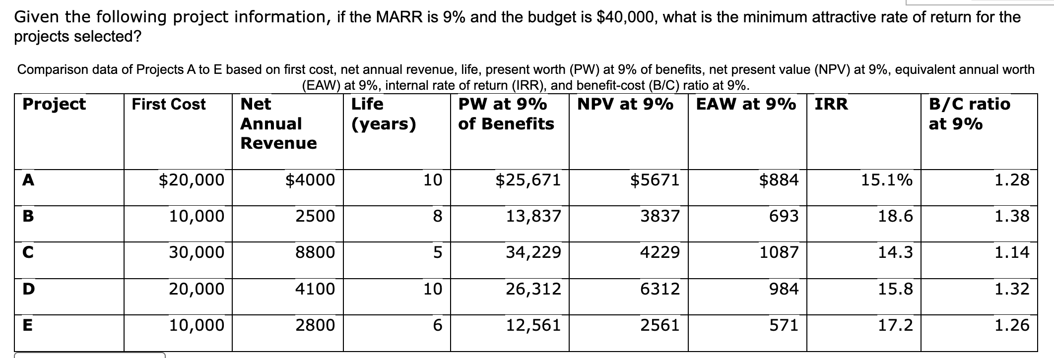 Solved Given The Following Project Information, If The Marr 