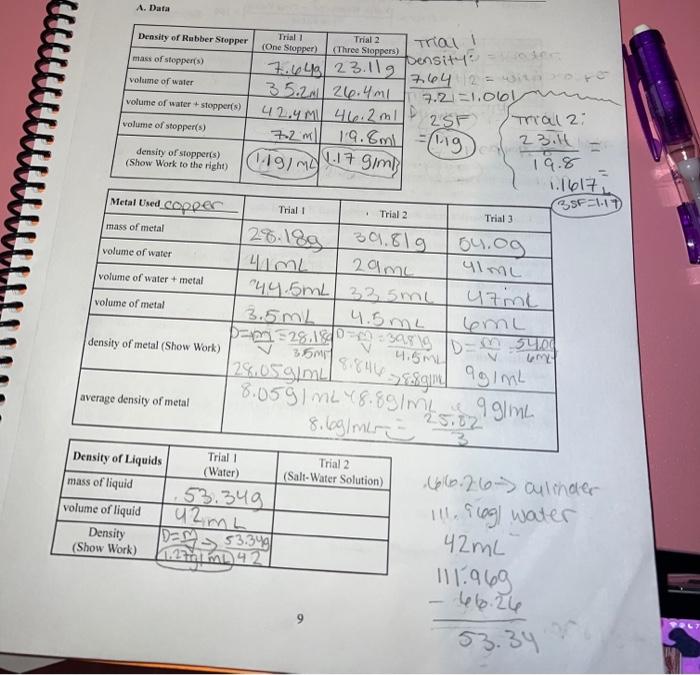 B. Calculations Calculate The Percent Error For The | Chegg.com