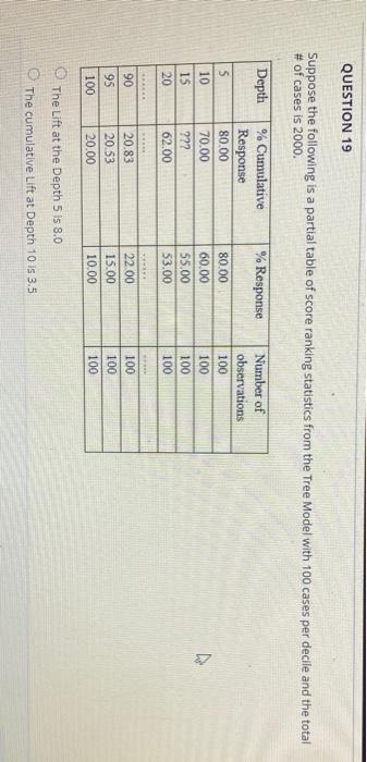 Solved QUESTION 19 Suppose the following is a partial table | Chegg.com