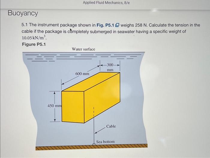 Solved 5.1 The instrument package shown in Fig. P5.1 ㅁ