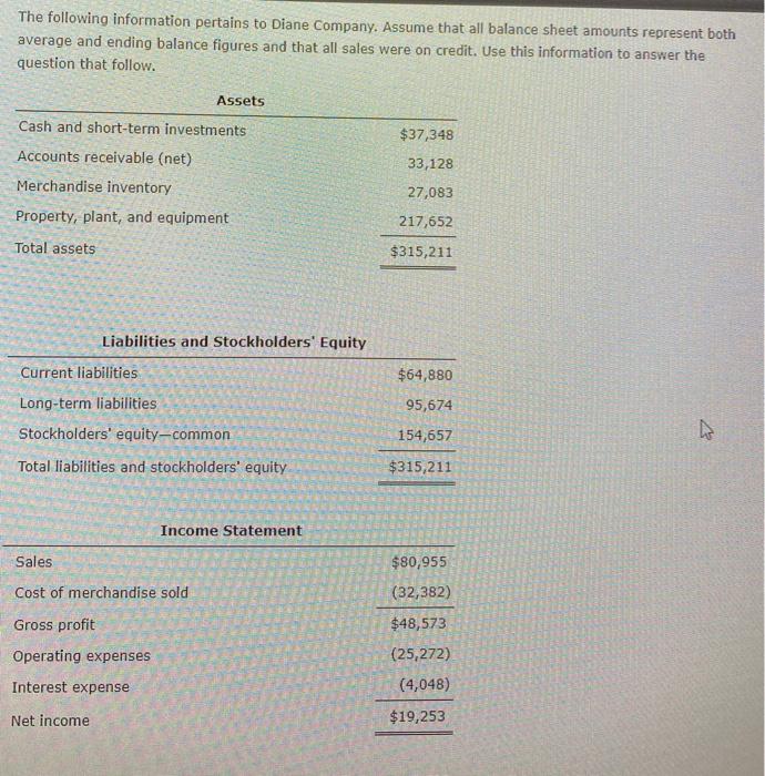 Solved The Following Information Pertains To Diane Company Chegg