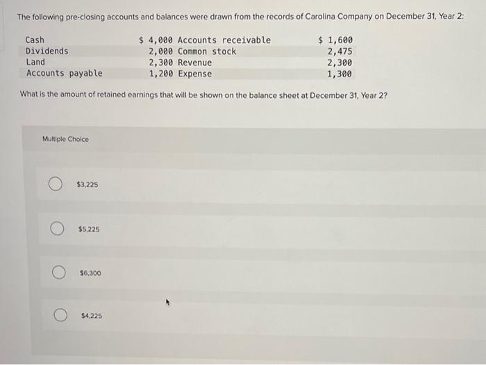 solved-the-following-pre-closing-accounts-and-balances-were-chegg