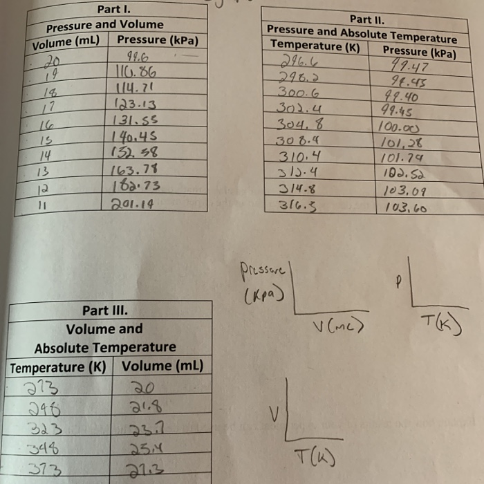 Solved Part II. Pressure and Absolute Temperature