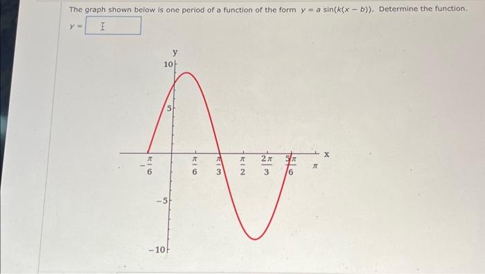 Solved The graph shown below is one period of a function of | Chegg.com