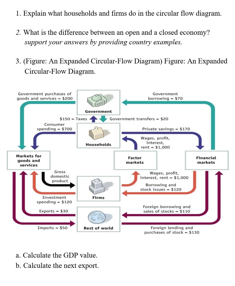 Solved 1. Explain what households and firms do in the Chegg