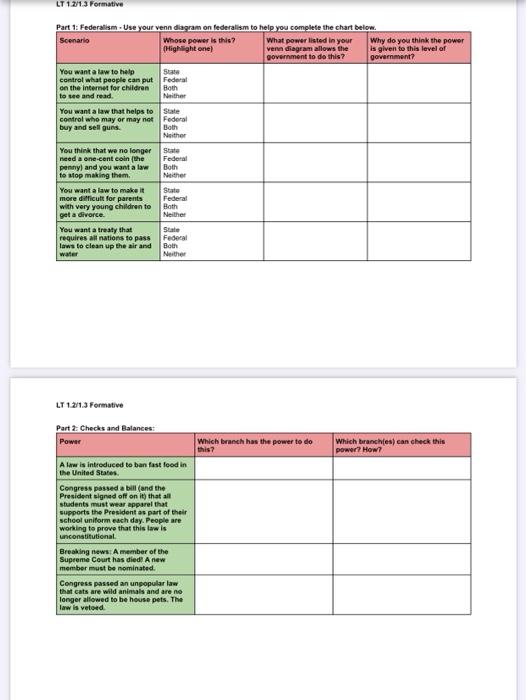 federalism chart