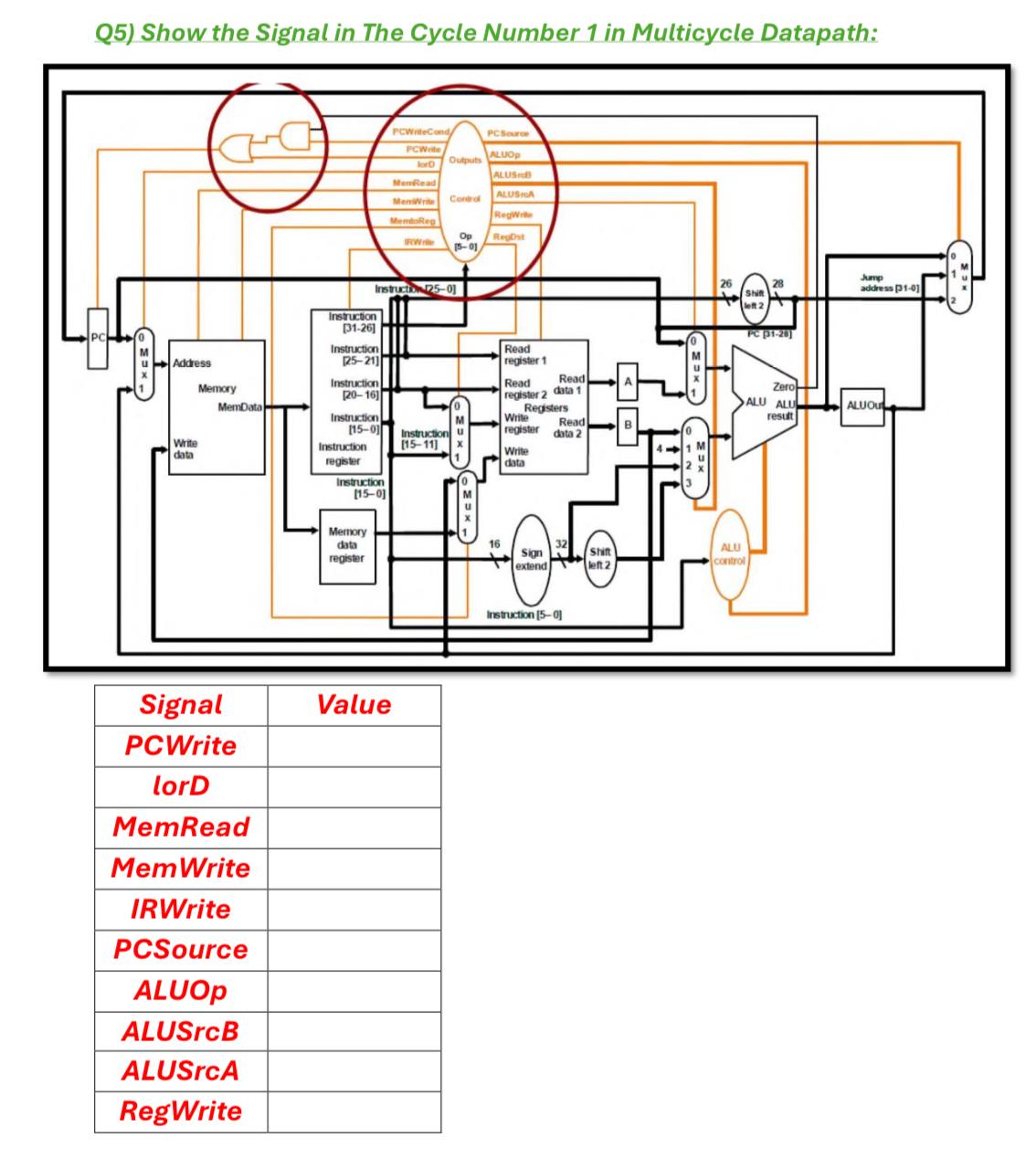 Solved Q5) ﻿Show the Signal in The Cycle Number 1 ﻿in | Chegg.com