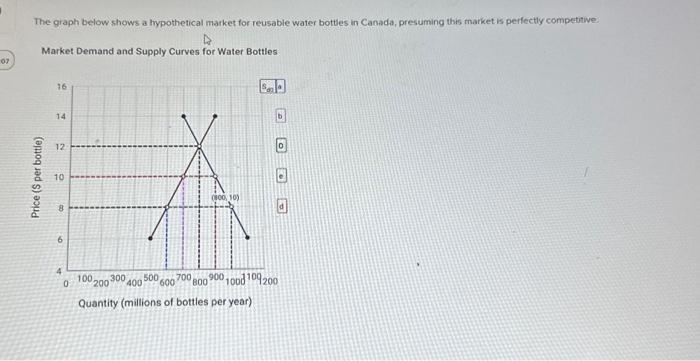 Solved The graph below shows a hypothetical market for | Chegg.com