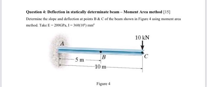 Solved Question 4: Deflection in statically determinate beam | Chegg.com