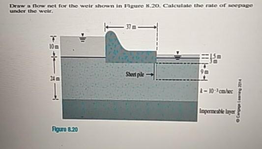 Solved Draw a now net for the weir shown in Figure 8.20. | Chegg.com