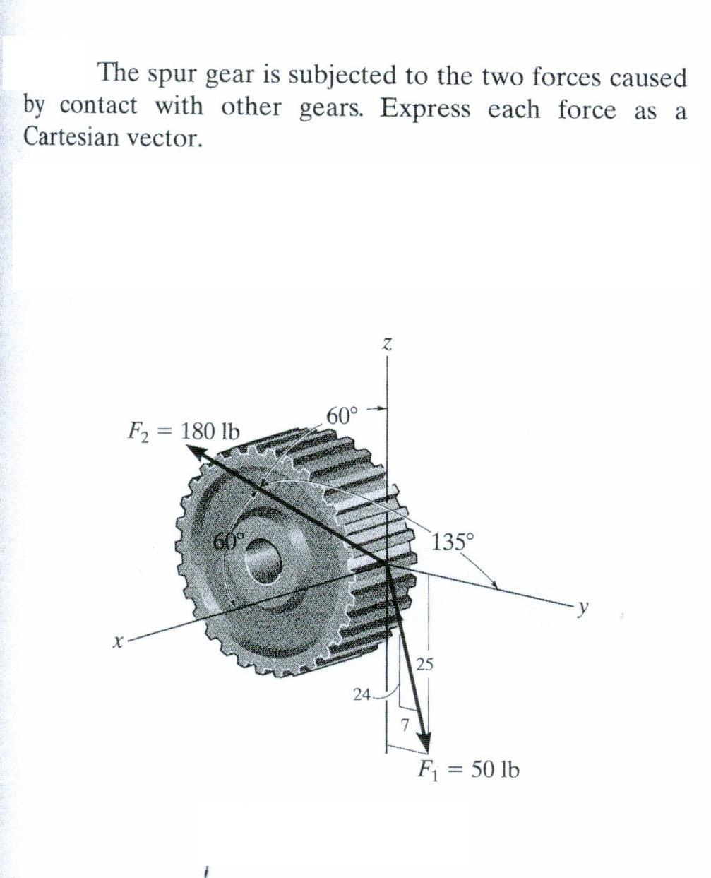 The spur gear is subjected to the two forces caused