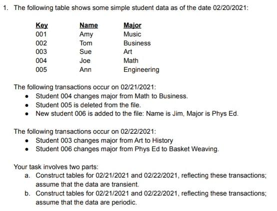 Solved 1. The following table shows some simple student data | Chegg.com