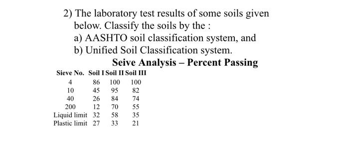 Solved 2) The Laboratory Test Results Of Some Soils Given | Chegg.com