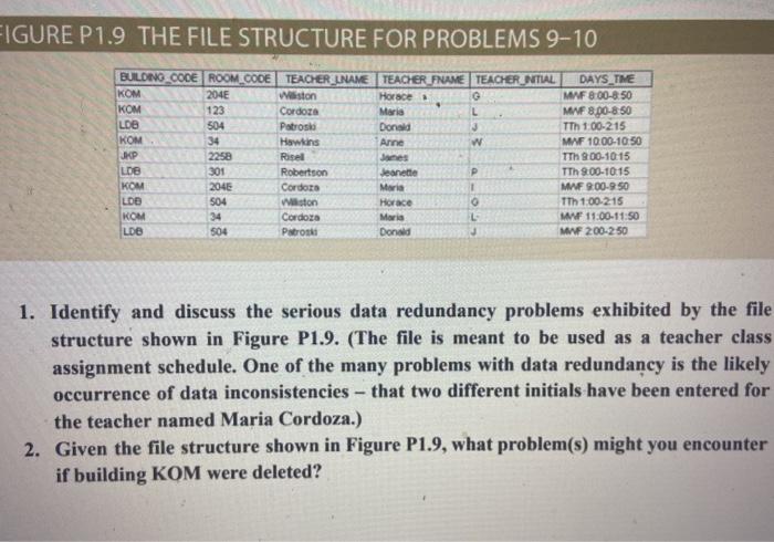 Solved FIGURE P1.1 The File Structure for Problems 1-4 | Chegg.com