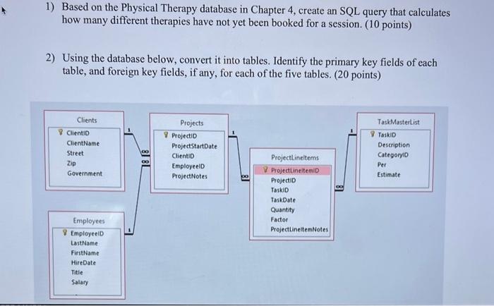 Solved 1) Based on the Physical Therapy database in Chapter | Chegg.com
