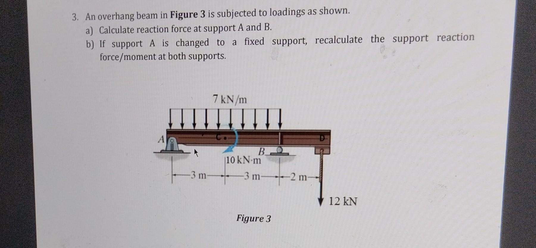 Solved 3. An overhang beam in Figure 3 is subjected to | Chegg.com