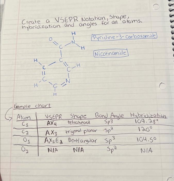 Create a VSEPR Notation, shape, hybridization and angles for all atoms.
Pyridine-3-carboxamide
Nicotinamide
Eample chart
\beg