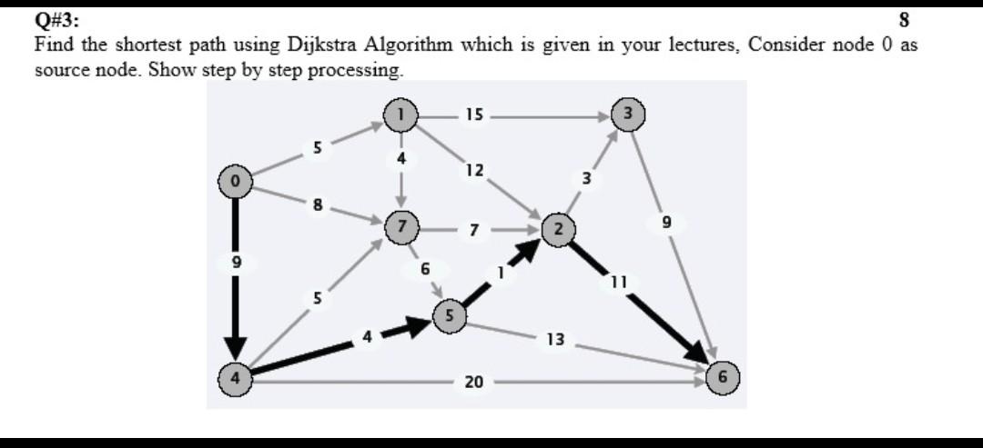 Solved Q#3: 8 Find the shortest path using Dijkstra | Chegg.com