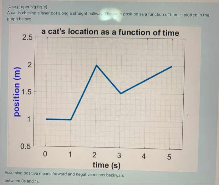 Solved (Use proper sig.fig.'s) A cat is chasing a laser dot