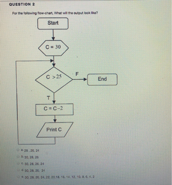 Solved QUESTION 2 For the following flow-chart, What will | Chegg.com