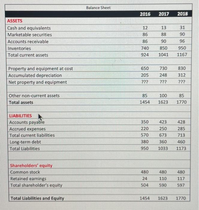 Solved NOPLAT in 2018 Question 12 Depreciation in 2018 | Chegg.com