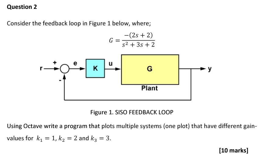 Solved Consider the feedback loop in Figure 1 below, where; | Chegg.com