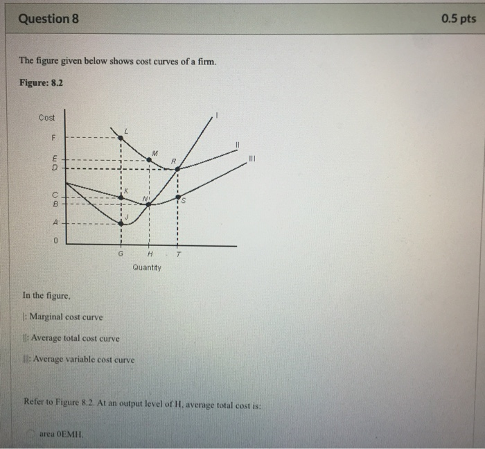 Solved Question/ 0.J pus The figure given below shows the | Chegg.com