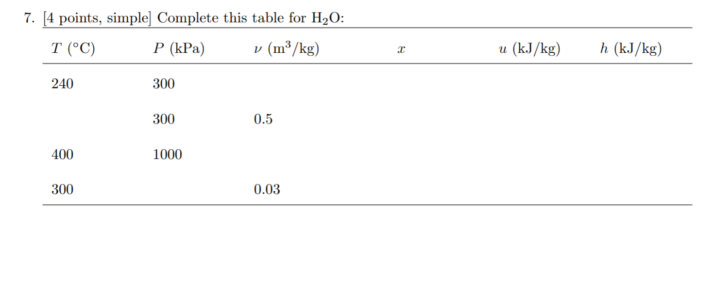Solved [4 ﻿points, simple] ﻿Complete this table for H2O ﻿: | Chegg.com