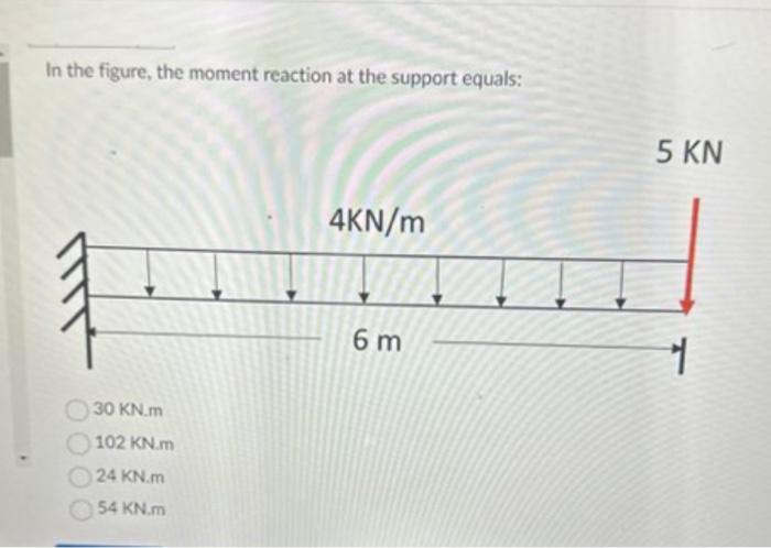 Solved In The Figure, The Moment Reaction At The Support | Chegg.com