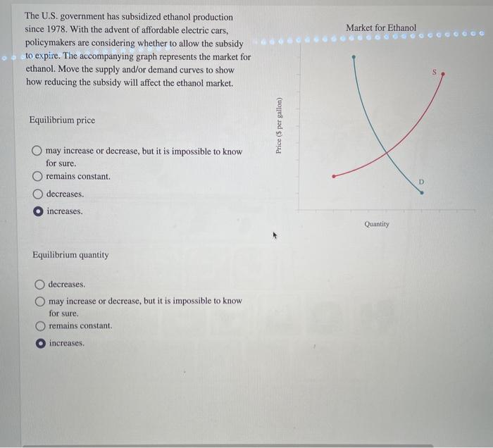 Solved Market for Ethanol The U.S. government has subsidized | Chegg.com