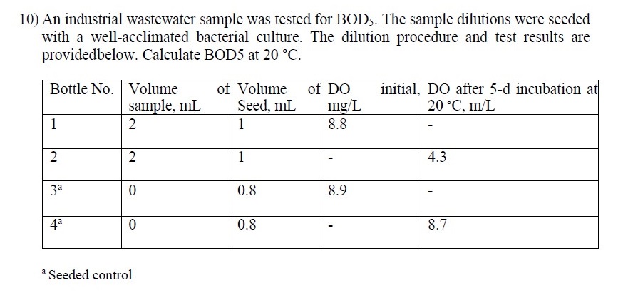 Solved An industrial wastewater sample was tested for BOD5. | Chegg.com