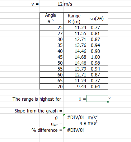 Solved v=,12msThe range is highest forθ=Slope from the graph | Chegg.com