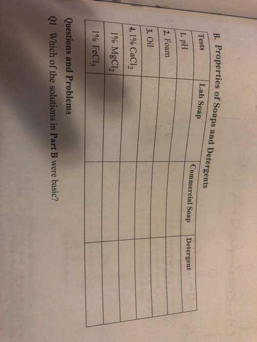 Solved B. Properties of Soaps and Detergents Tests Lab Soap