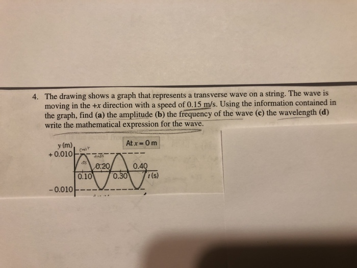 Solved 4. The drawing shows a graph that represents a | Chegg.com