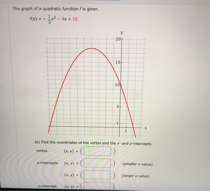 The Graph Of A Quadratic Function Fis Given F X Chegg Com