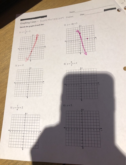 Solved Name Date Graphing Lines Slope Intercept Form Chegg Com