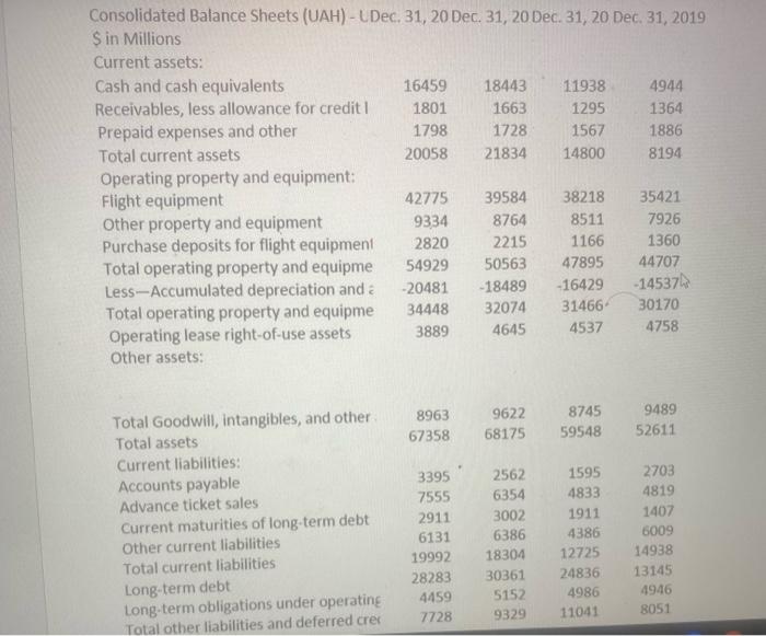 The attached Excel file contains financial statements | Chegg.com