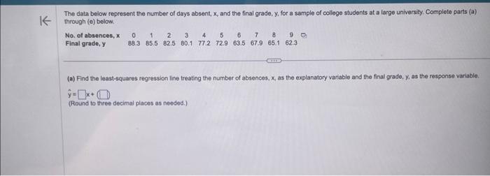 Solved The data below represent the number of days absent, | Chegg.com