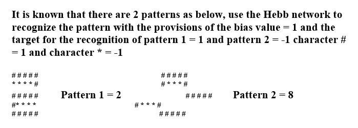 Solved It is known that there are 2 patterns as below, use | Chegg.com