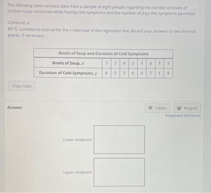 solved-the-following-table-contains-data-from-a-sample-of-chegg