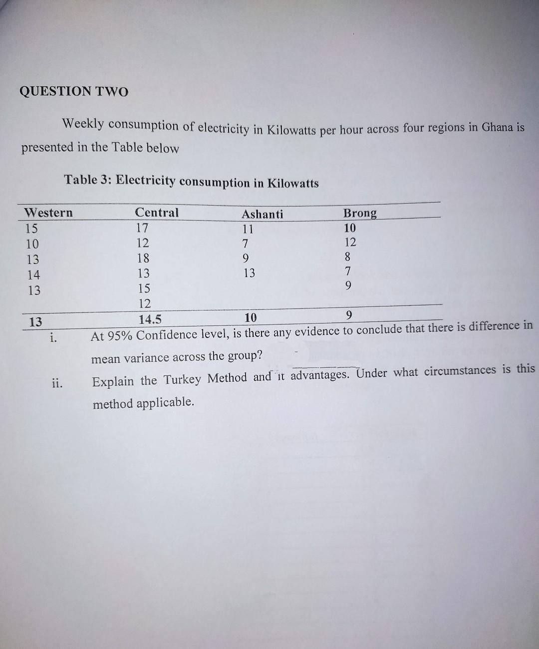 Solved QUESTION TWO Weekly Consumption Of Electricity In | Chegg.com ...